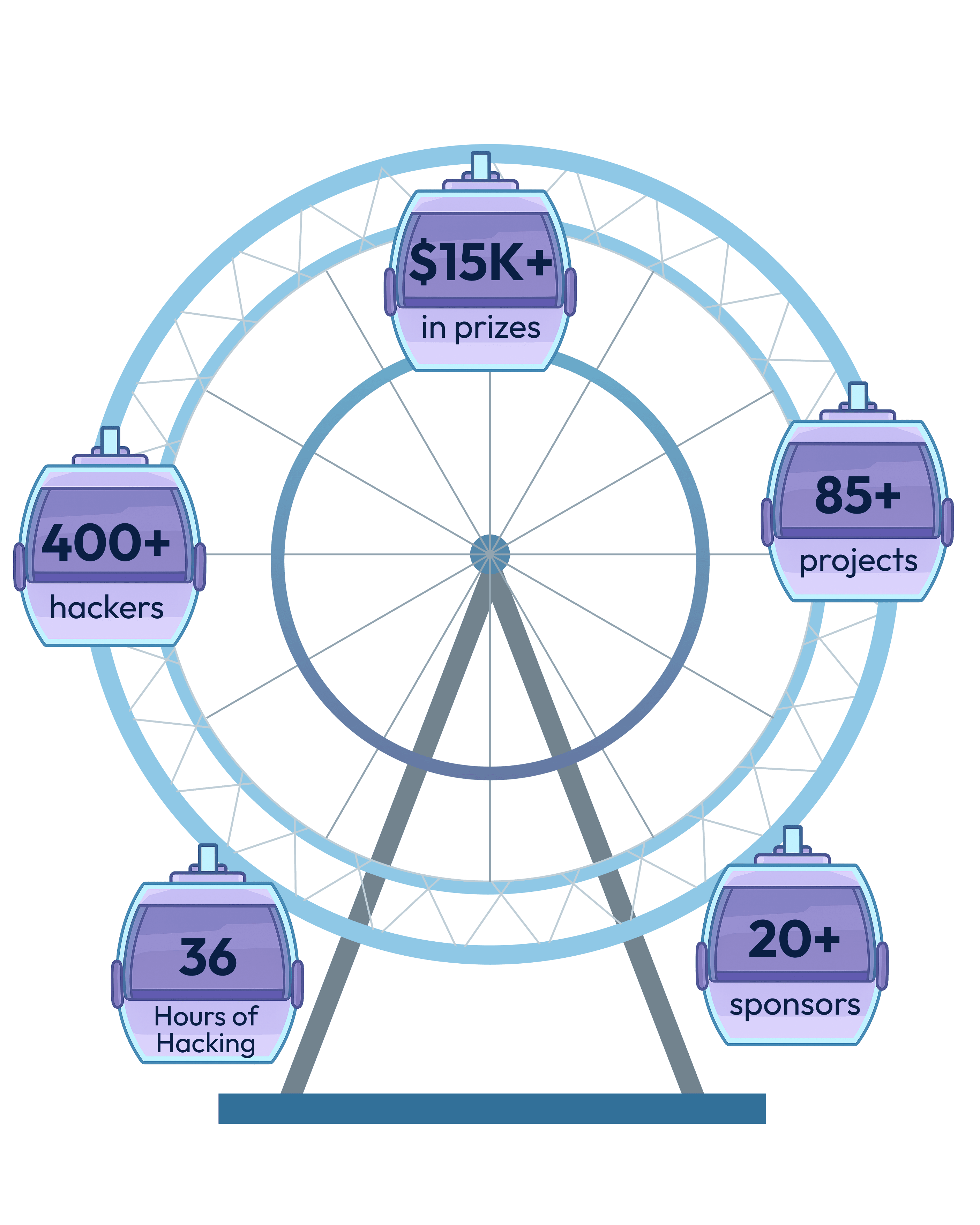 Hack Canada statistics